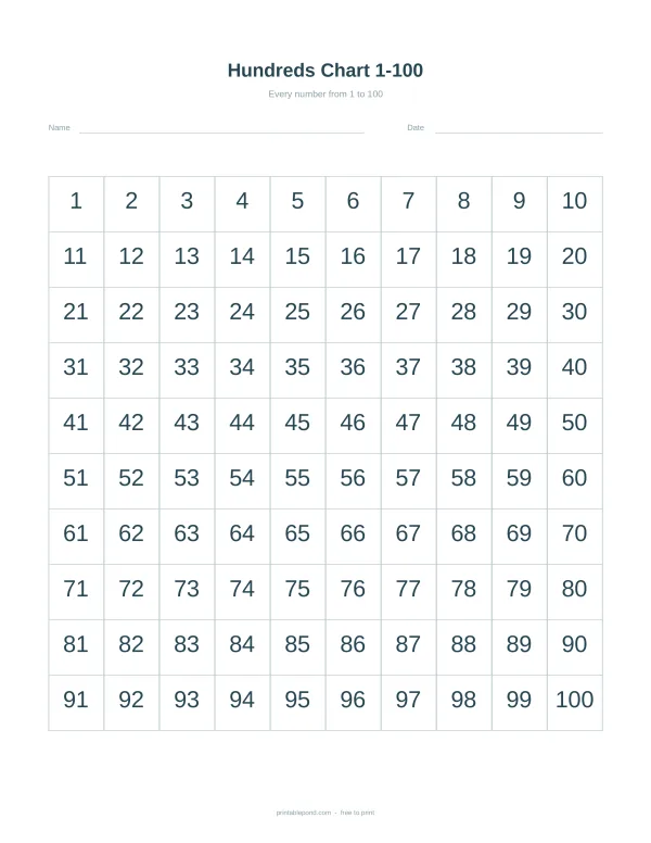A blank hundreds chart worksheet with numbers 1 through 100 arranged in a grid.